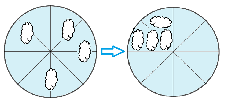 Medida de la nubosidad (cREAGAL) Medida de la nubosidad