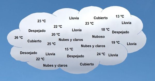 Nubes con datos