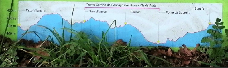 Perfil Ruta de los Pazos en Vilamarín