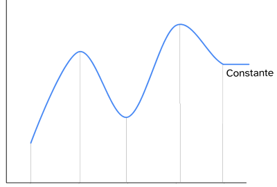 Trozo de función constante