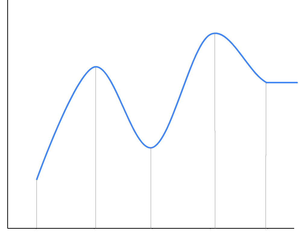 Gráfica para estudio gráfico