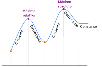 Máximos de una función