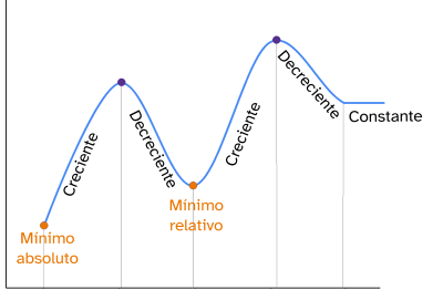 Mínimos de una función