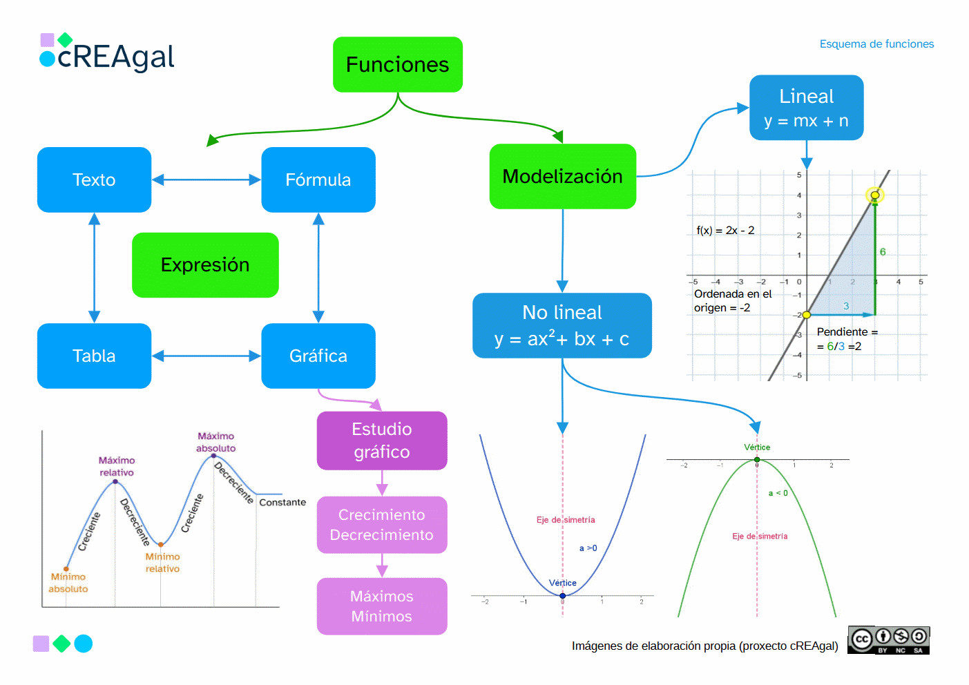 Mapa mental de funciones