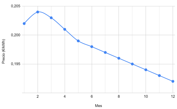 Gráfica consumo pantallas menores 14 años