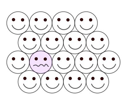 Muchos iconos de caras sonrientes, excepto una que tiene una expresión de desconcierto