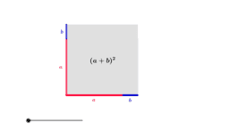 Igualdades Notables: Cuadrado De La Suma