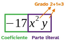 Partes de un monomio