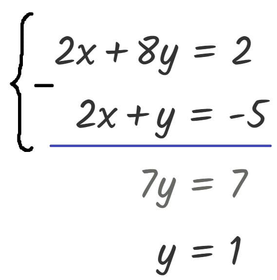 Método de reducción paso 2