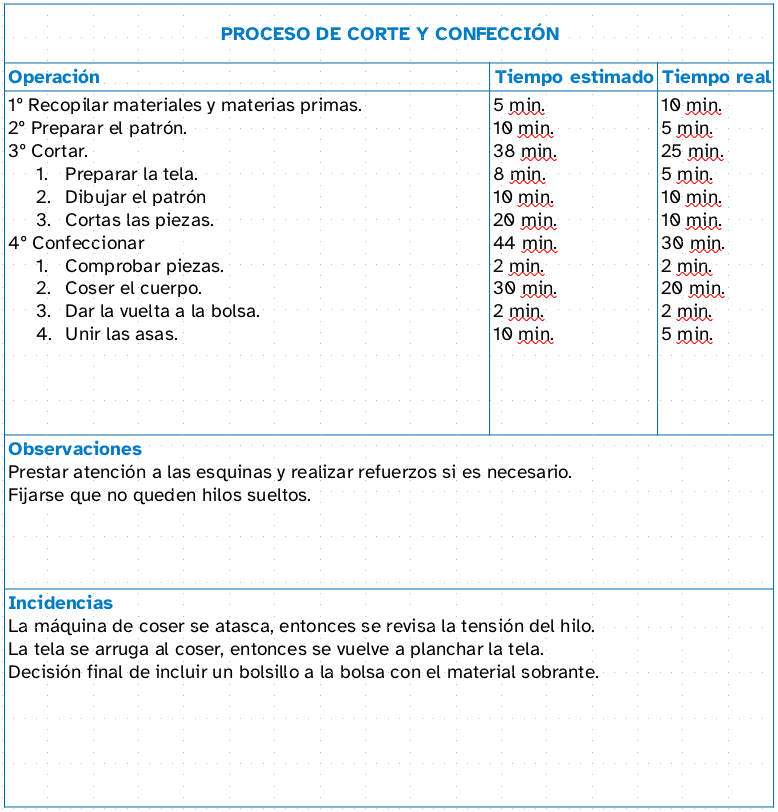 Procesos de corte y confección de la orden de fabricación