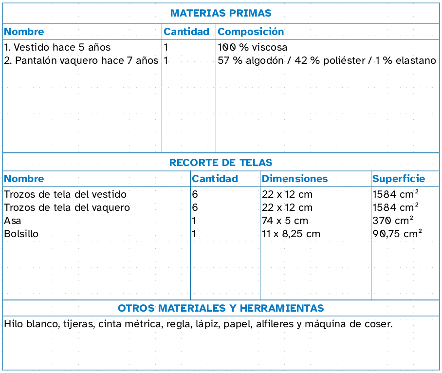 Materiales orden de fabricación 