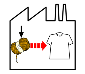Pictograma materia prima