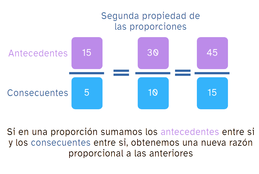 2º propiedad de las proporciones (cREAgal) 2ª propiedad de las proporciones