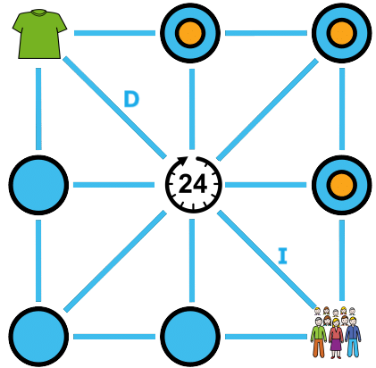 Composición de tres en raya con horas, personas y camisetas.