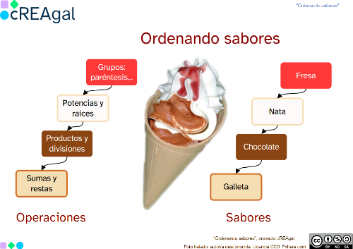 Esquema de jerarquía de operaciones