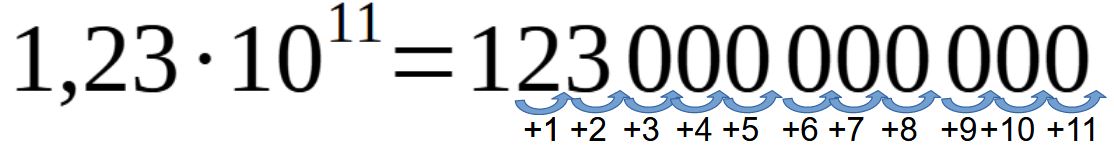 Notación científica 1