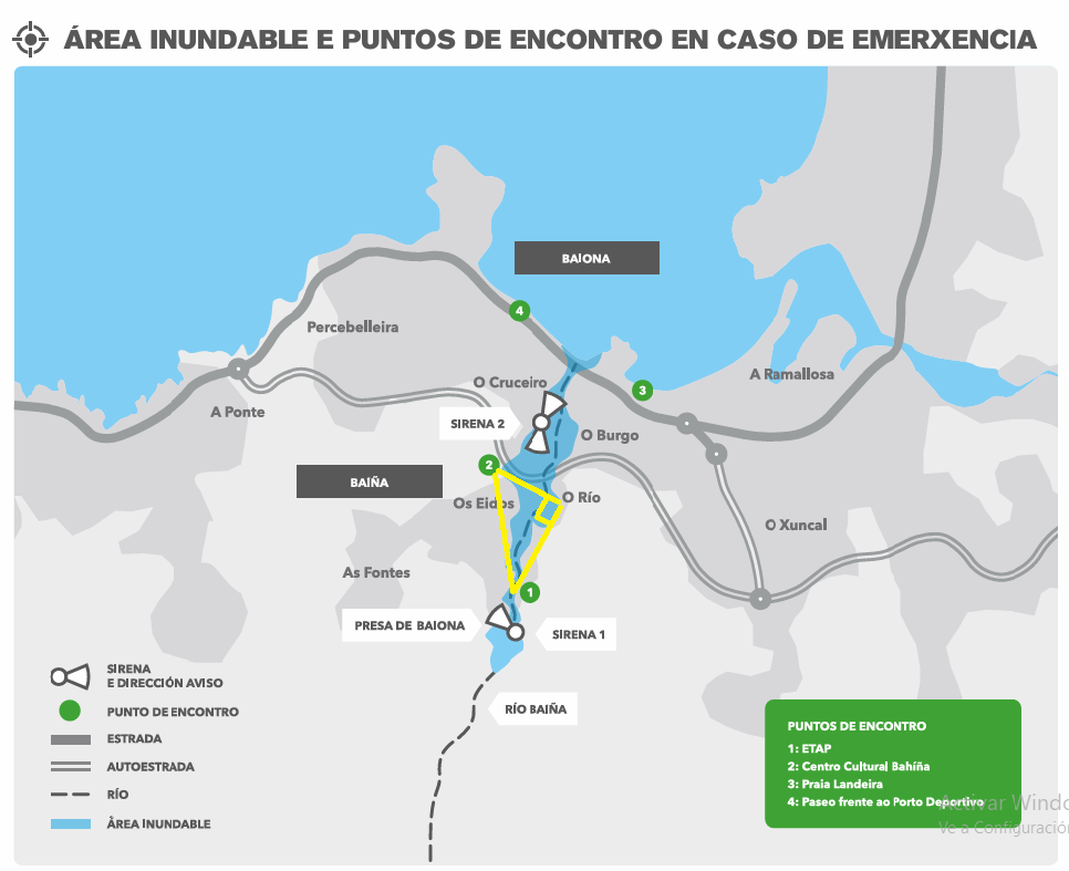 Captura del tríptico de la presa de Baiona