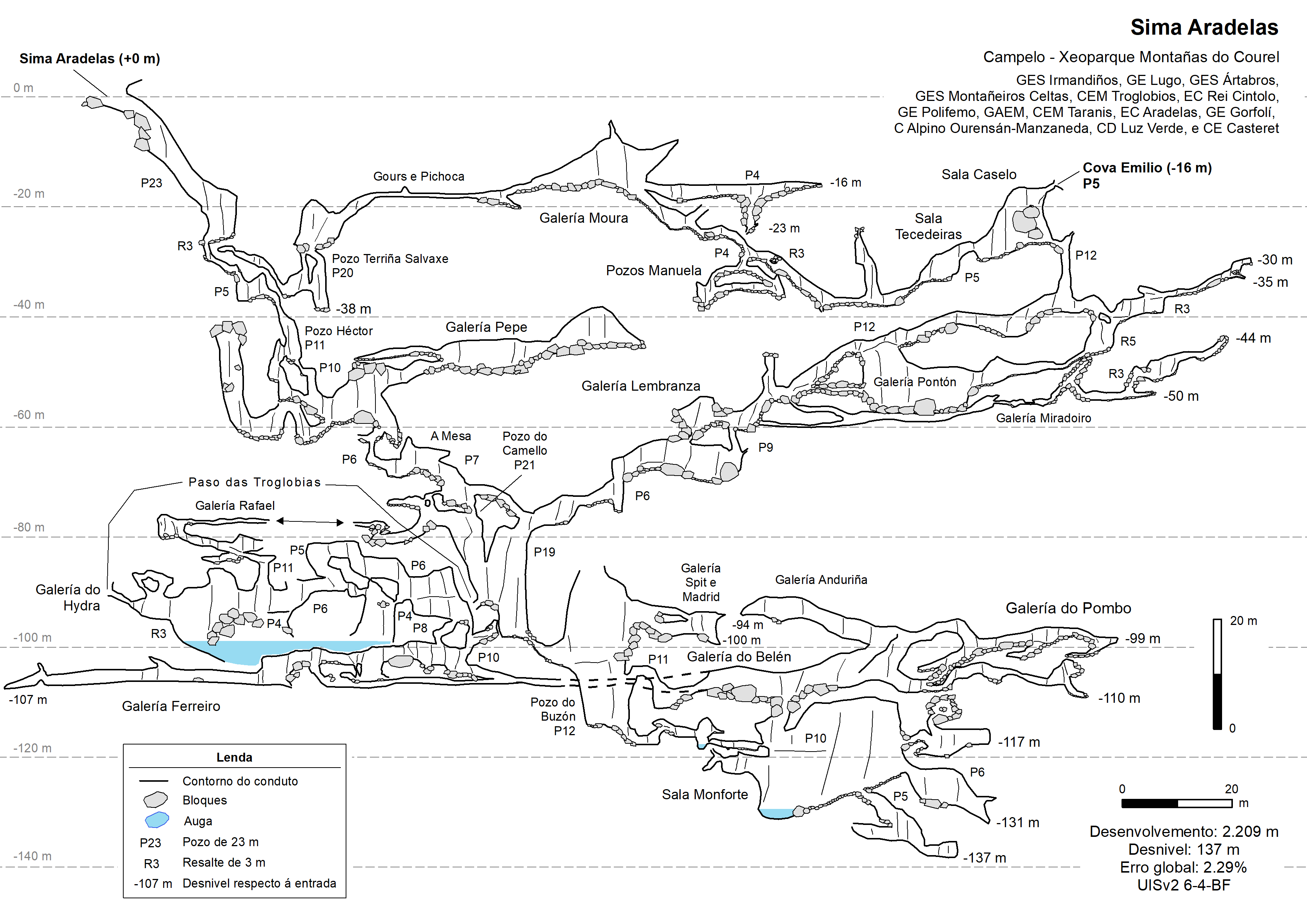 Perfil de la sima Aradelas