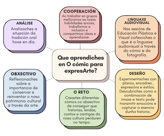Infografía resumo do REA04 