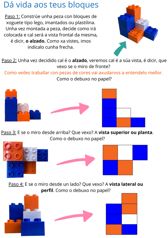 Pasos tarefa no que se analiza a peza