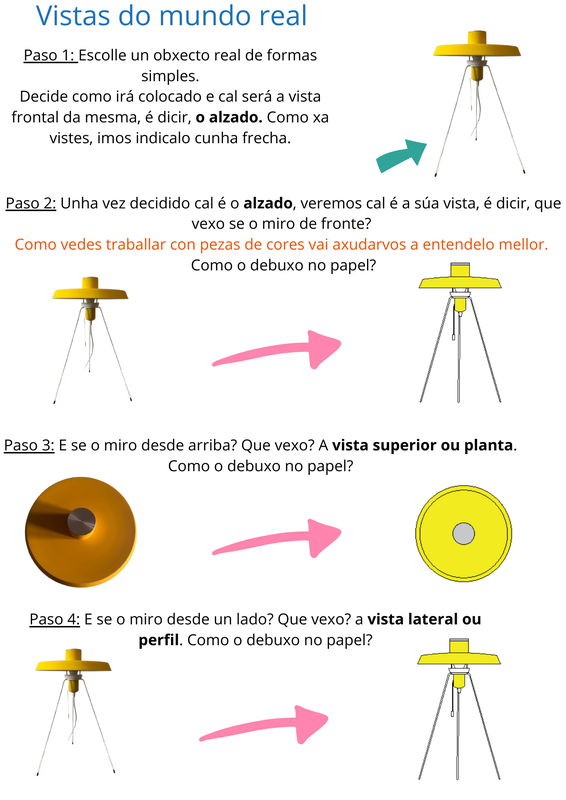 Pasos tarefa no que se analiza o obxecto