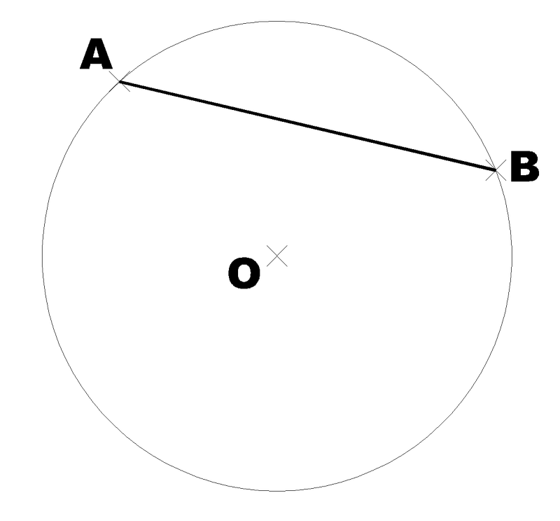 corda de circunferencia