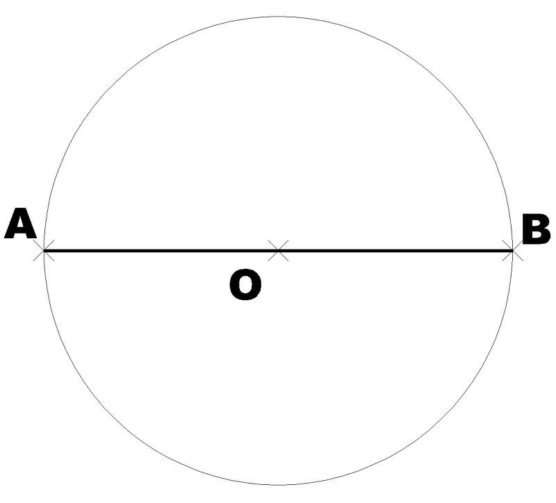 diámetro de circunferencia