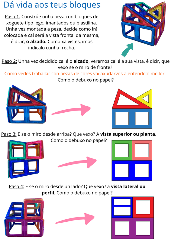 Pasos tarefa no que se analiza a peza