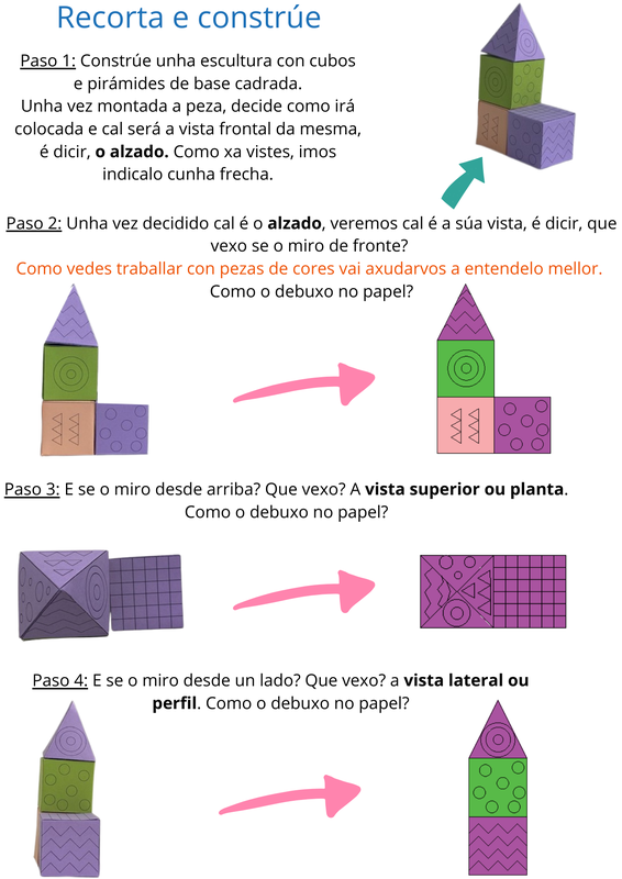 Pasos tarefa no que se analiza a peza