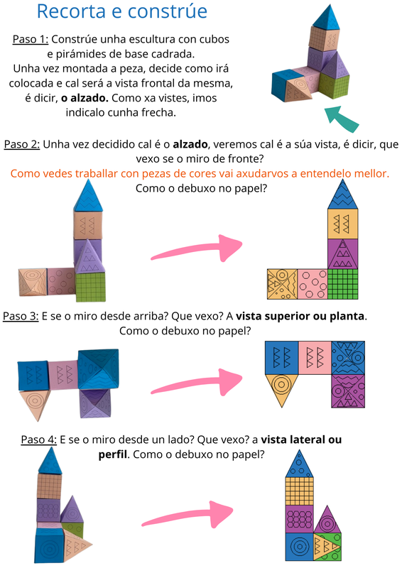 Pasos tarefa no que se analiza a peza