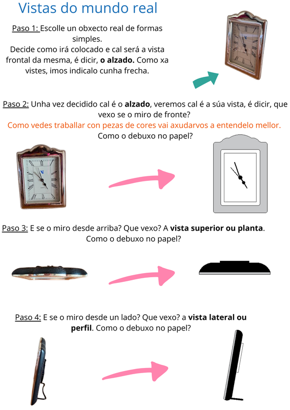 Pasos tarefa no que se analiza o obxecto