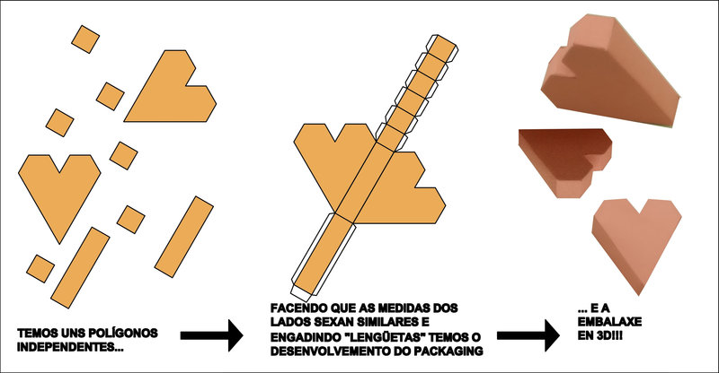 Caixa con forma de corazón