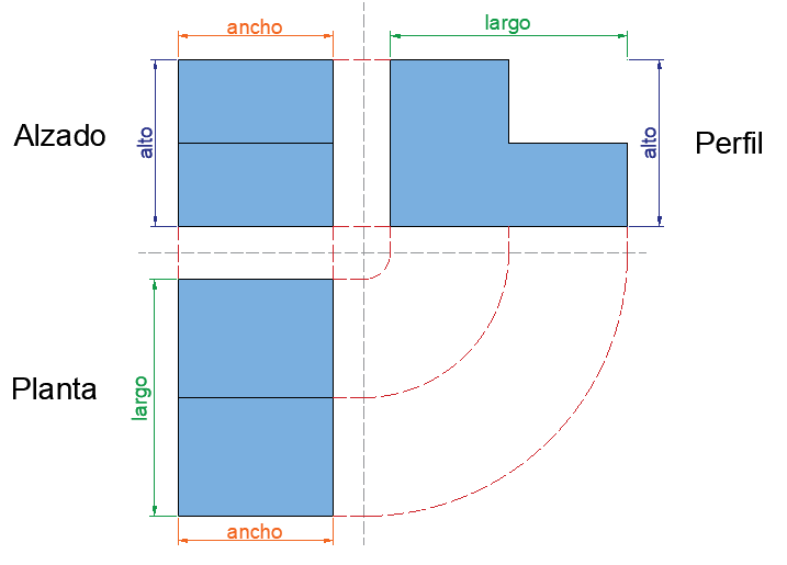 Planta, alzado e perfil no que se corresponden as alturas, o ancho e o longo.