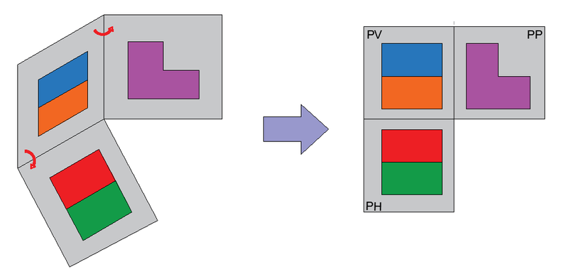 Abátense (xiran) os tres planos para poder colocalos sobre o papel.