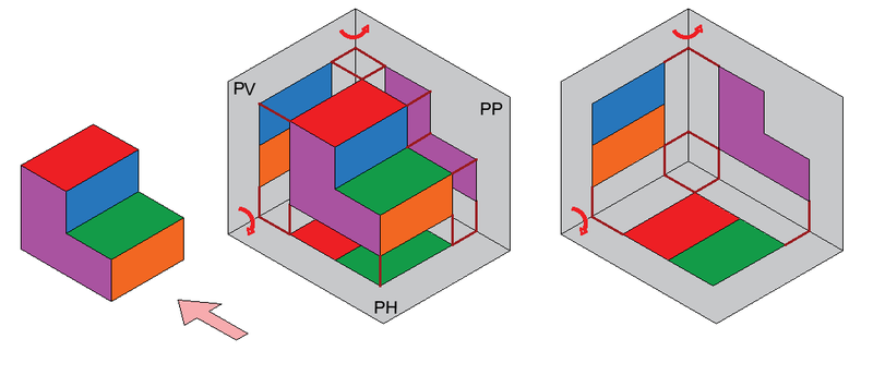 Como se coloca o obxecto nos planos de proxección