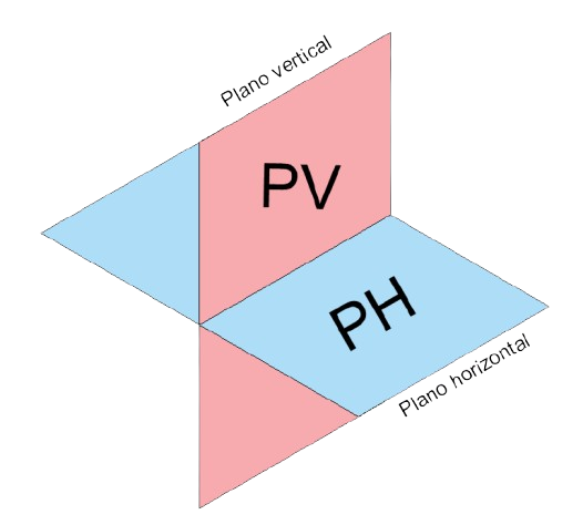 Plano vertical e horizontal de proxección
