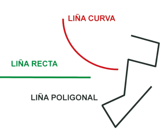 Imaxe dos tipos de liña