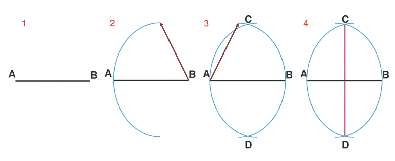 Trazado da mediatriz Imaxe do trazado da mediatriz