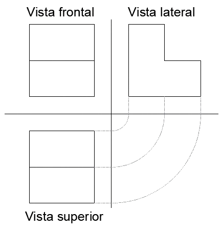 Vistas diédricas (alzado, planta, perfil)