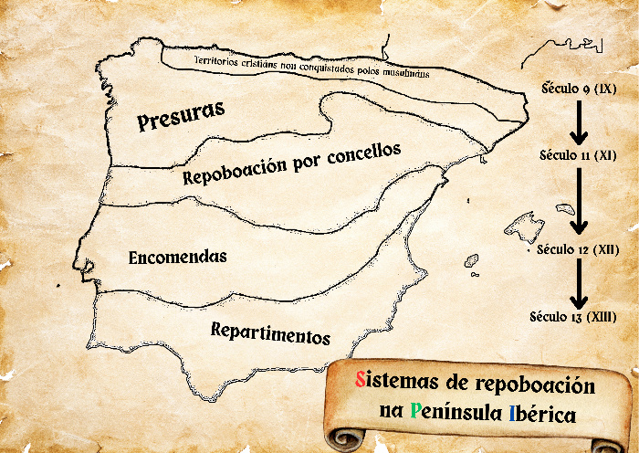 Sistemas de repoboación na Península Ibérica Sistemas de repoboación na Península Ibérica