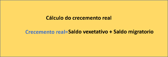 Fórmula do Cálculo do Crecemento Real