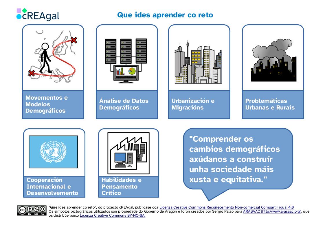 Infografia do que ides aprender co reto