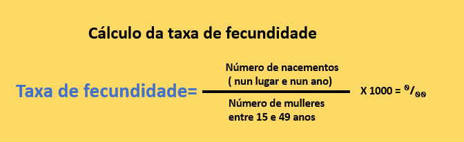 Fórmula do Cálculo da Taxa de fecundidade