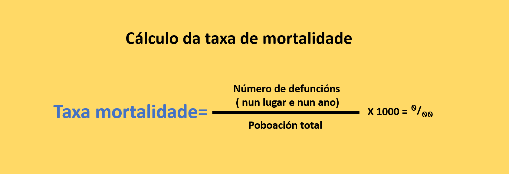 Fórmula do Cálculo da Taxa de mortalidade