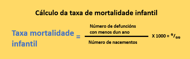 Fórmula do Cálculo da Taxa de mortalidade infantil