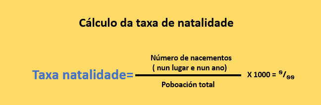 Fórmula do Cálculo da Taxa de Natalidade