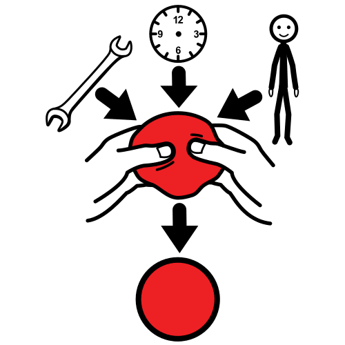 Pictograma de método científico