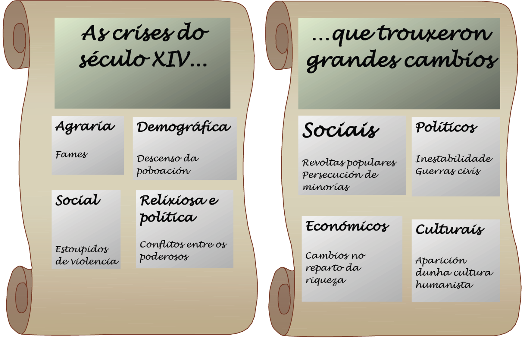 Pergamino esquema