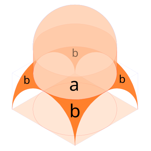 Esquema dunha pechina