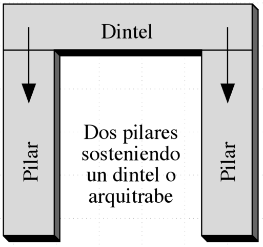 Imaxe dun Lintel
